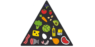 ketogenic diet food pyramid